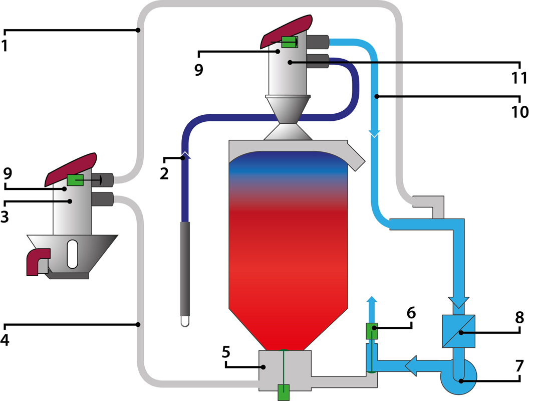 三機一體式空氣乾燥機