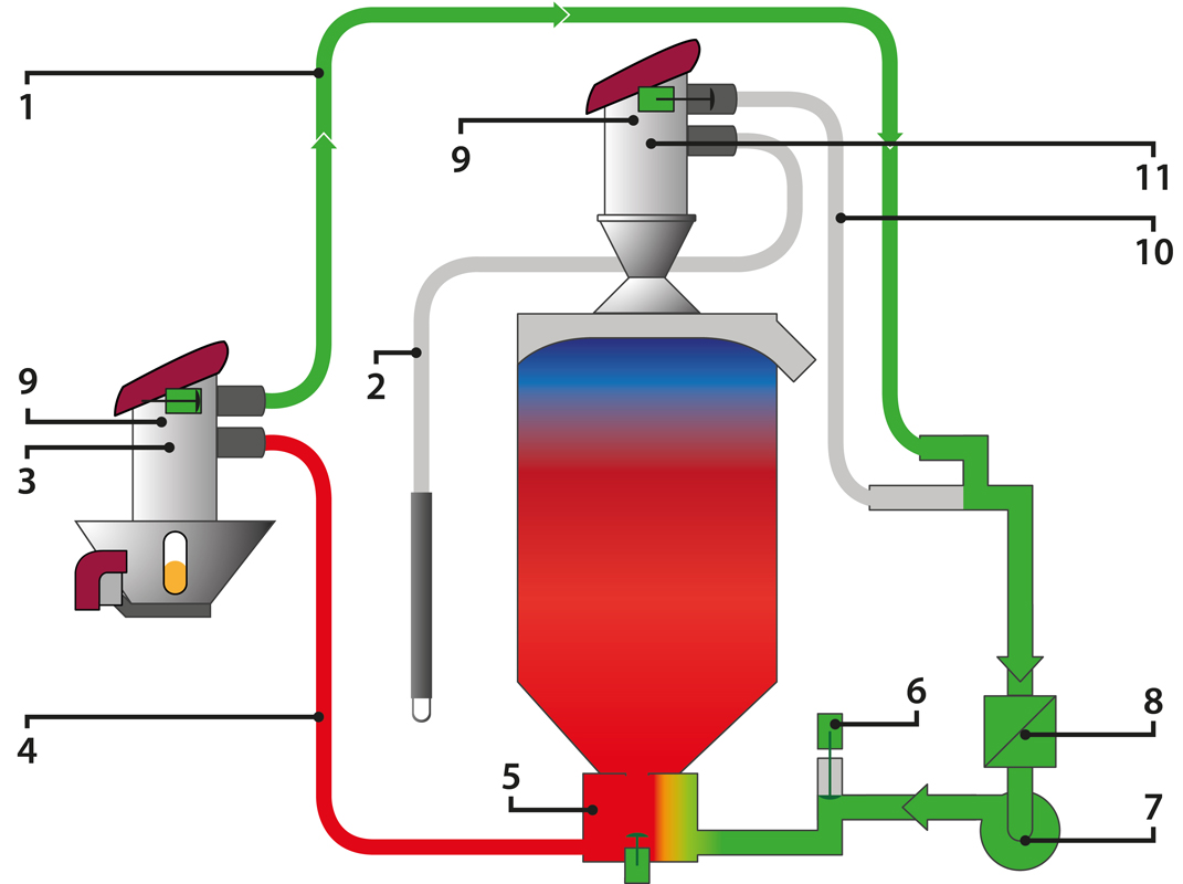 三機一體式空氣乾燥機