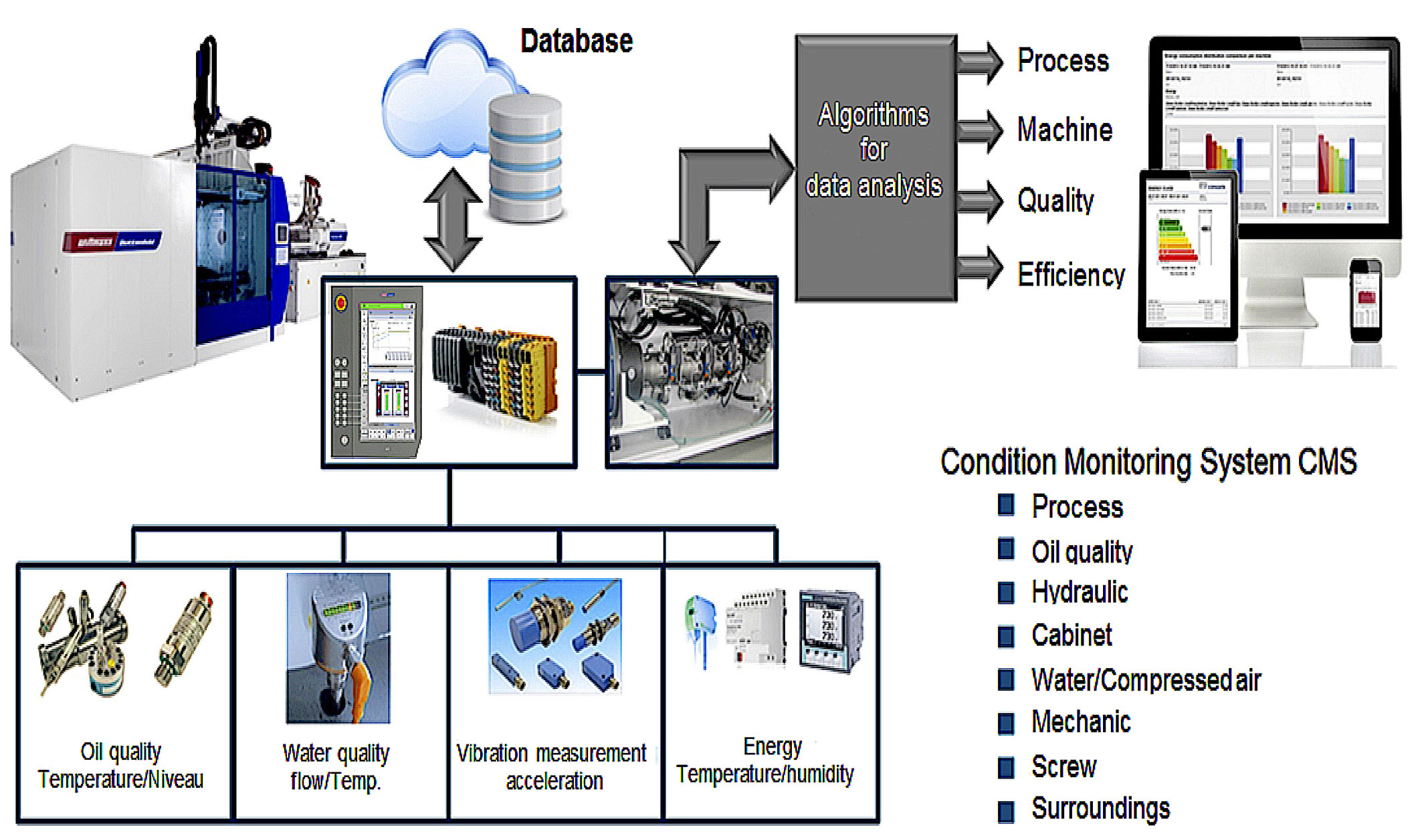 CMS-System_innerbetrieblich_intraplant