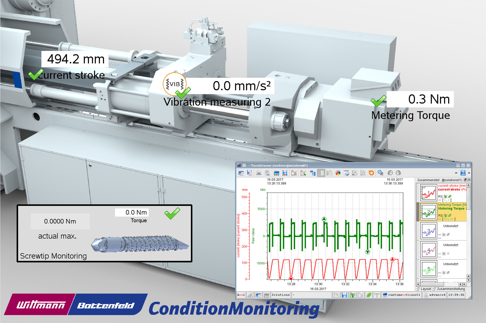 Ueberwachung_Spritzseite_monitoring_injection_unit